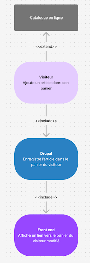 use-case-analyse-fonctionnelle